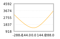 Impact of return on liquidity tomorrow