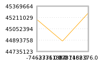 Impact of return on liquidity tomorrow