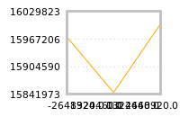对下一个交易日流动性收益的影响