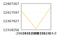 Impact of return on liquidity tomorrow