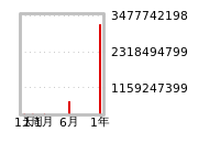 流动性预测