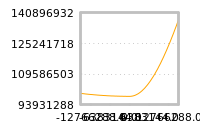 对下一个交易日流动性收益的影响