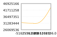 对下一个交易日流动性收益的影响