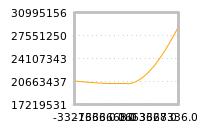 对下一个交易日流动性收益的影响