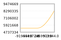 Impact of return on liquidity tomorrow