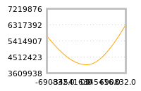 对下一个交易日流动性收益的影响
