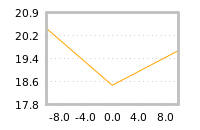 Impact of return on liquidity tomorrow