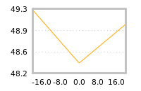 Impact of return on liquidity tomorrow