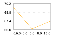 Impact of return on liquidity tomorrow