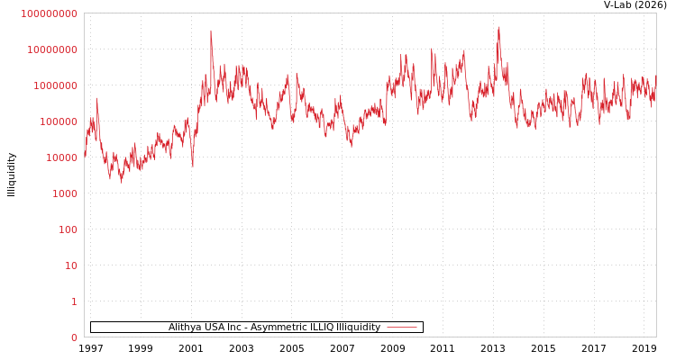 graph of Alithya USA Inc ILLIQ-AMEM