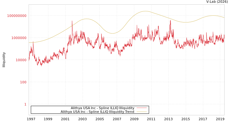 graph of Alithya USA Inc ILLIQ-SMEM