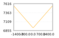 Impact of return on liquidity tomorrow