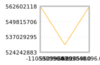 Impact of return on liquidity tomorrow