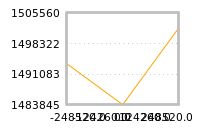 Impact of return on liquidity tomorrow