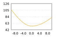 Impact of return on liquidity tomorrow