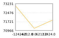 Impact of return on liquidity tomorrow