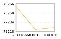Impact of return on liquidity tomorrow