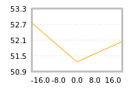 Impact of return on liquidity tomorrow