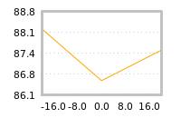 Impact of return on liquidity tomorrow