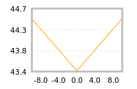 Impact of return on liquidity tomorrow
