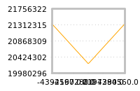 Impact of return on liquidity tomorrow