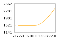 Impact of return on liquidity tomorrow