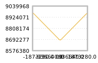 Impact of return on liquidity tomorrow