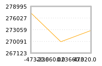 Impact of return on liquidity tomorrow