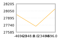 Impact of return on liquidity tomorrow