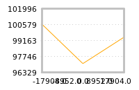 Impact of return on liquidity tomorrow