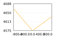 Impact of return on liquidity tomorrow