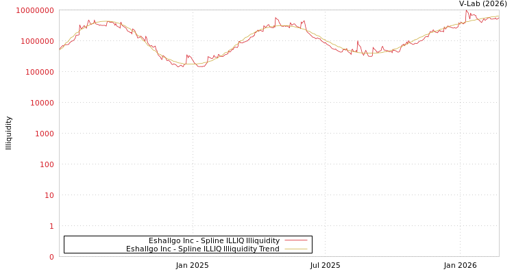 graph of Eshallgo Inc ILLIQ-SMEM