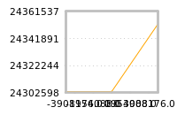 Impact of return on liquidity tomorrow