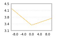 Impact of return on liquidity tomorrow