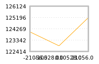 Impact of return on liquidity tomorrow