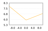 Impact of return on liquidity tomorrow