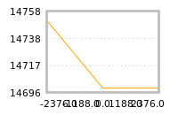 Impact of return on liquidity tomorrow