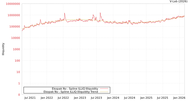 graph of Ekopak Nv ILLIQ-SMEM