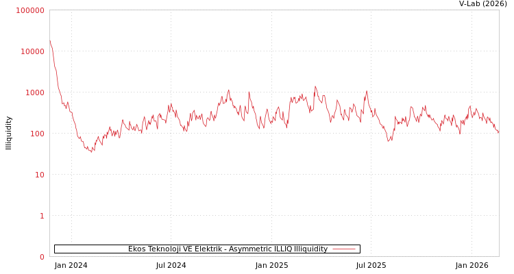 graph of Ekos Teknoloji VE Elektrik ILLIQ-AMEM