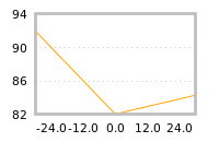 Impact of return on liquidity tomorrow
