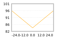 Impact of return on liquidity tomorrow
