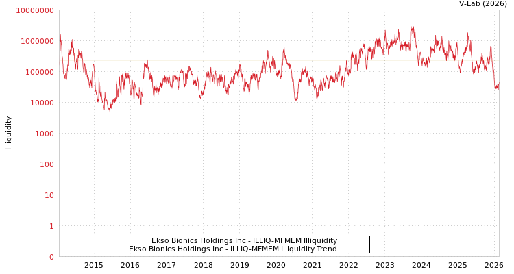graph of Ekso Bionics Holdings Inc ILLIQ-MFMEM