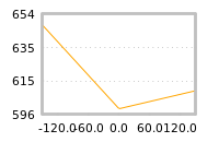Impact of return on liquidity tomorrow