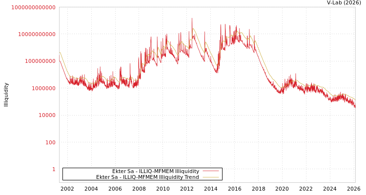 graph of Ekter Sa ILLIQ-MFMEM