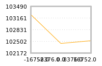 对下一个交易日流动性收益的影响