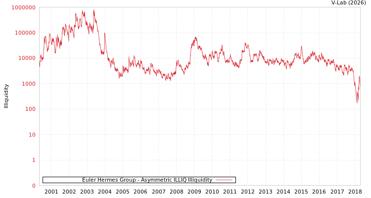 graph of Euler Hermes Group ILLIQ-AMEM