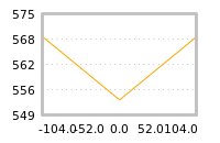 Impact of return on liquidity tomorrow