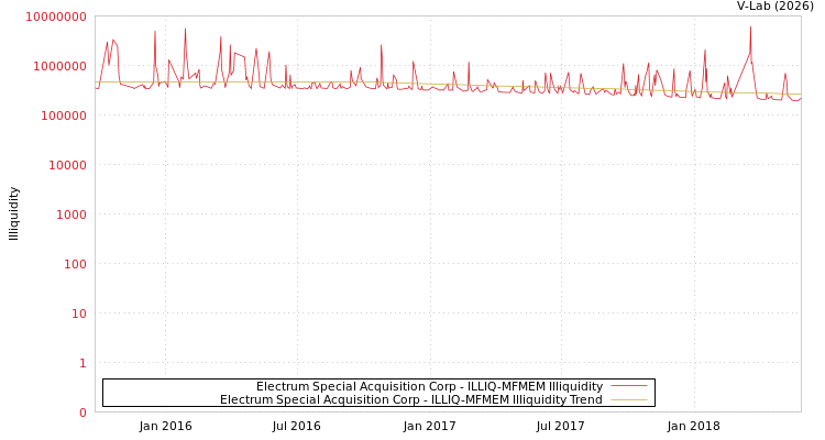 graph of Electrum Special Acquisition Corp ILLIQ-MFMEM