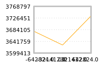 Impact of return on liquidity tomorrow