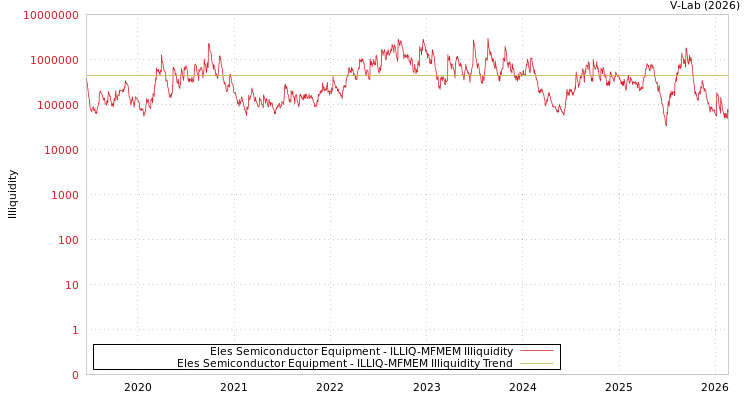 graph of Eles Semiconductor Equipment ILLIQ-MFMEM